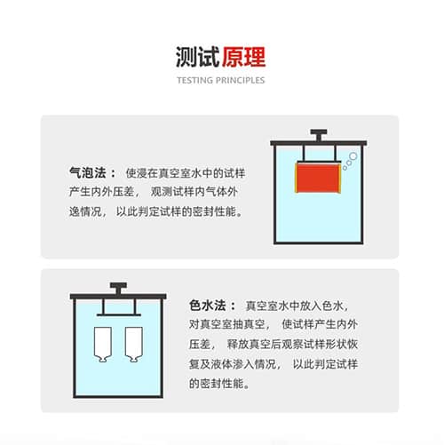 測試原理 測試原理